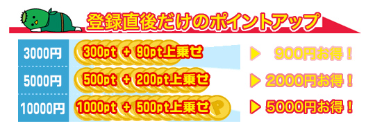 ポイントアップ